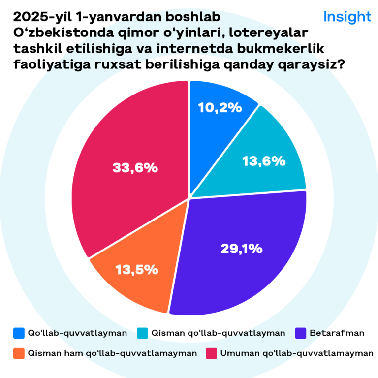 bonusli o'yinlar